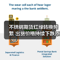 不锈钢期货红绿转换频繁 出货价格持续下跌原因分析(图2) 不锈钢期货红绿转换频繁 出货价格持续下跌原因分析(图2)