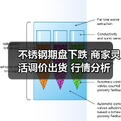 不锈钢期盘下跌 商家灵活调价出货 行情分析(图2) 不锈钢期盘下跌 商家灵活调价出货 行情分析(图2)