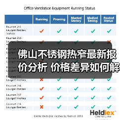 佛山不锈钢热窄最新报价分析 价格差异如何解读？（图1）