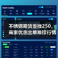 不锈钢期货重挫250,商家优惠出单难撑行情(图1) 不锈钢期货重挫250,商家优惠出单难撑行情(图1)