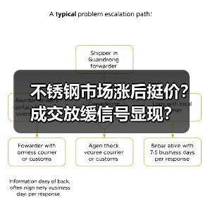 不锈钢市场涨后挺价？成交放缓信号显现？（图3）