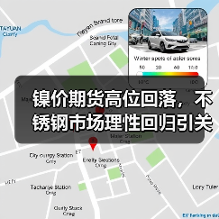 镍价期货高位回落,不锈钢市场理性回归引关注(图2) 镍价期货高位回落,不锈钢市场理性回归引关注(图2)