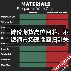 镍价期货高位回落,不锈钢市场理性回归引关注(图3) 镍价期货高位回落,不锈钢市场理性回归引关注(图3)
