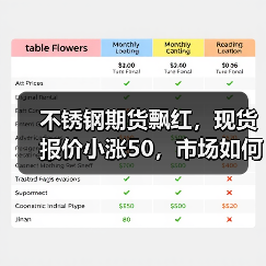 不锈钢期货飘红,现货报价小涨50,市场如何应对?(图4) 不锈钢期货飘红,现货报价小涨50,市场如何应对?(图4)
