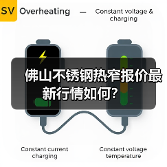 佛山不锈钢热窄报价最新行情如何？（图1）