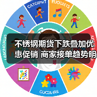 不锈钢期货下跌叠加优惠促销 商家接单趋势明显?(图3) 不锈钢期货下跌叠加优惠促销 商家接单趋势明显?(图3)
