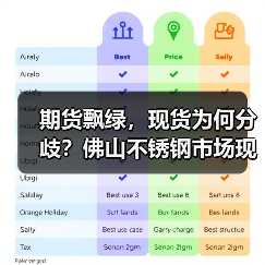 期货飘绿,现货为何分歧?佛山不锈钢市场现价格差异(图4) 期货飘绿,现货为何分歧?佛山不锈钢市场现价格差异(图4)