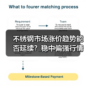 不锈钢市场涨价趋势能否延续?稳中偏强行情持续(图4) 不锈钢市场涨价趋势能否延续?稳中偏强行情持续(图4)