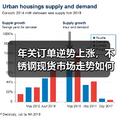 年关订单逆势上涨,不锈钢现货市场走势如何?(图1) 年关订单逆势上涨,不锈钢现货市场走势如何?(图1)