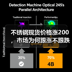 不锈钢现货价格涨200,市场为何跟涨不跟跌?(图4) 不锈钢现货价格涨200,市场为何跟涨不跟跌?(图4)
