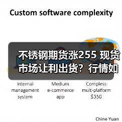 不锈钢期货涨255 现货市场让利出货?行情如何走?(图3) 不锈钢期货涨255 现货市场让利出货?行情如何走?(图3)