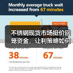 不锈钢现货市场挺价回笼资金,让利策略如何应对?(图2) 不锈钢现货市场挺价回笼资金,让利策略如何应对?(图2)