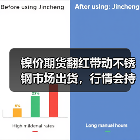 镍价期货翻红带动不锈钢市场出货,行情会持续上涨吗?(图1) 镍价期货翻红带动不锈钢市场出货,行情会持续上涨吗?(图1)