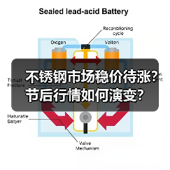 不锈钢市场稳价待涨?节后行情如何演变?(图4) 不锈钢市场稳价待涨?节后行情如何演变?(图4)
