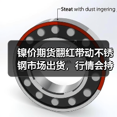 镍价期货翻红带动不锈钢市场出货,行情会持续上涨吗?(图4) 镍价期货翻红带动不锈钢市场出货,行情会持续上涨吗?(图4)