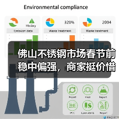 佛山不锈钢市场春节前稳中偏强,商家挺价惜售(图4) 佛山不锈钢市场春节前稳中偏强,商家挺价惜售(图4)