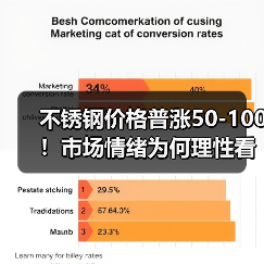 不锈钢价格普涨50-100!市场情绪为何理性看多?(图4) 不锈钢价格普涨50-100!市场情绪为何理性看多?(图4)