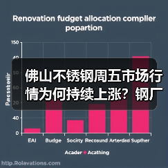 佛山不锈钢周五市场行情为何持续上涨?钢厂调价引商家期待(图3) 佛山不锈钢周五市场行情为何持续上涨?钢厂调价引商家期待(图3)