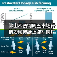 佛山不锈钢周五市场行情为何持续上涨?钢厂调价引商家期待(图4) 佛山不锈钢周五市场行情为何持续上涨?钢厂调价引商家期待(图4)